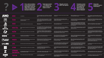 Dotazník Kultura volí 2017 pro politické strany.