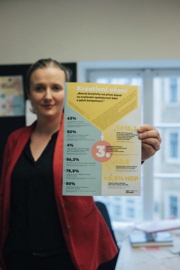 Rozvoj kreativity má přímý dopad na zvyšování spokojenosti žáků a jejich kompetencí. Jeden z materiálů o kreativním učení.