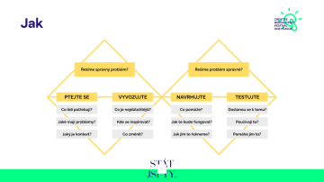 Z prezentace Ladislavy Zbiejczuk Suché, Masarykova univerzita