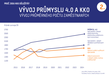 Z prezentace Markéty Monsportové